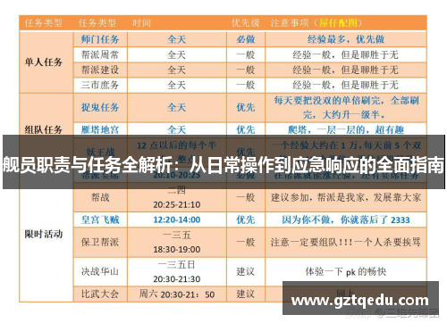 舰员职责与任务全解析：从日常操作到应急响应的全面指南