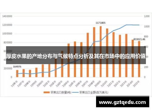 厚皮水果的产地分布与气候特点分析及其在市场中的应用价值
